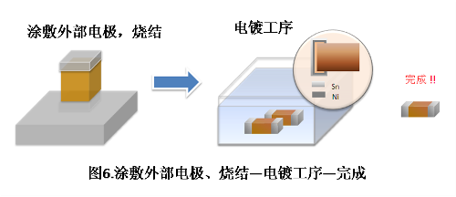 村田贴片电容
