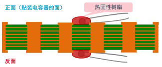 贴片电容