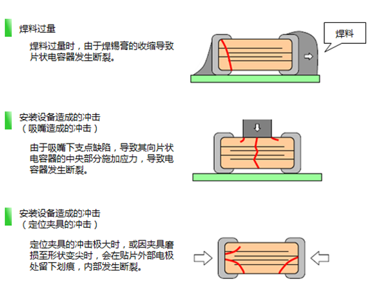 贴片电容断裂