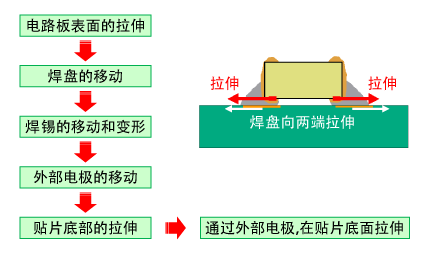 贴片电容