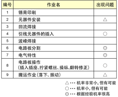 贴片电容