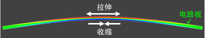 贴片电容变形