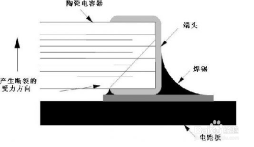 贴片电容