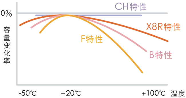 贴片电容