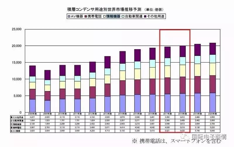 贴片电容