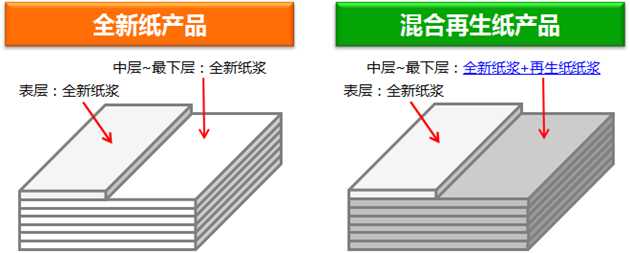 村田贴片电容纸带