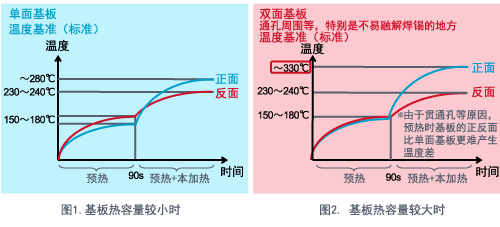 贴片电容