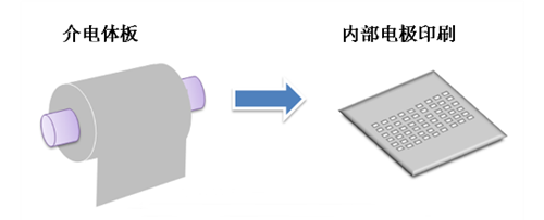 贴片电容介质板