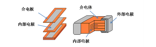 贴片电容介质板