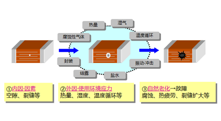 贴片电容