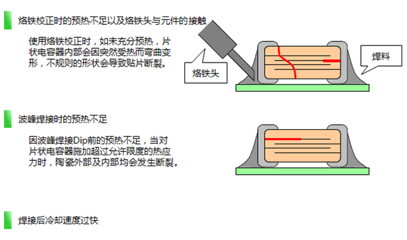 贴片电容