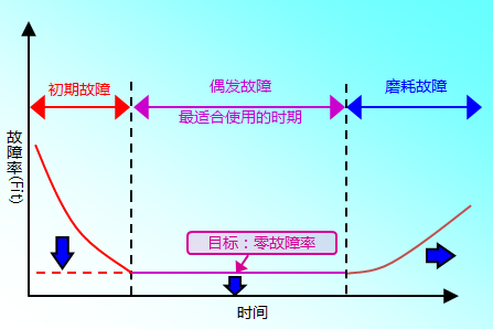 贴片电容