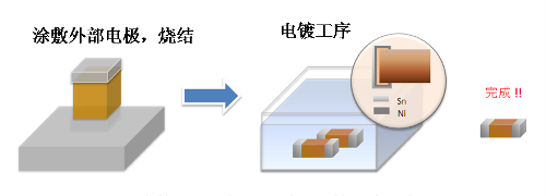 贴片电容外部电极