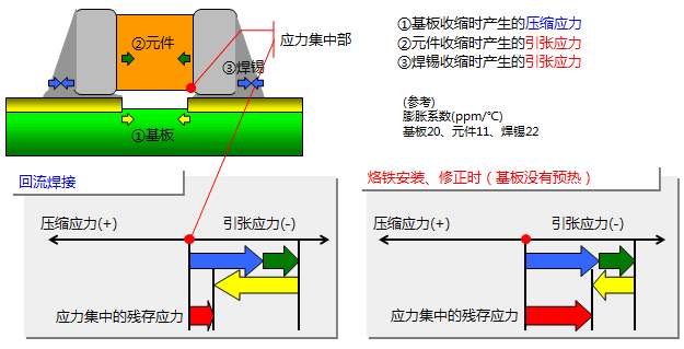 贴片电容