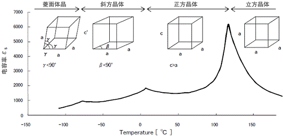 贴片电容晶体